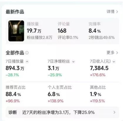 高级感日式情感短视频教学，可做伙伴分成精选，起号变现一步到位