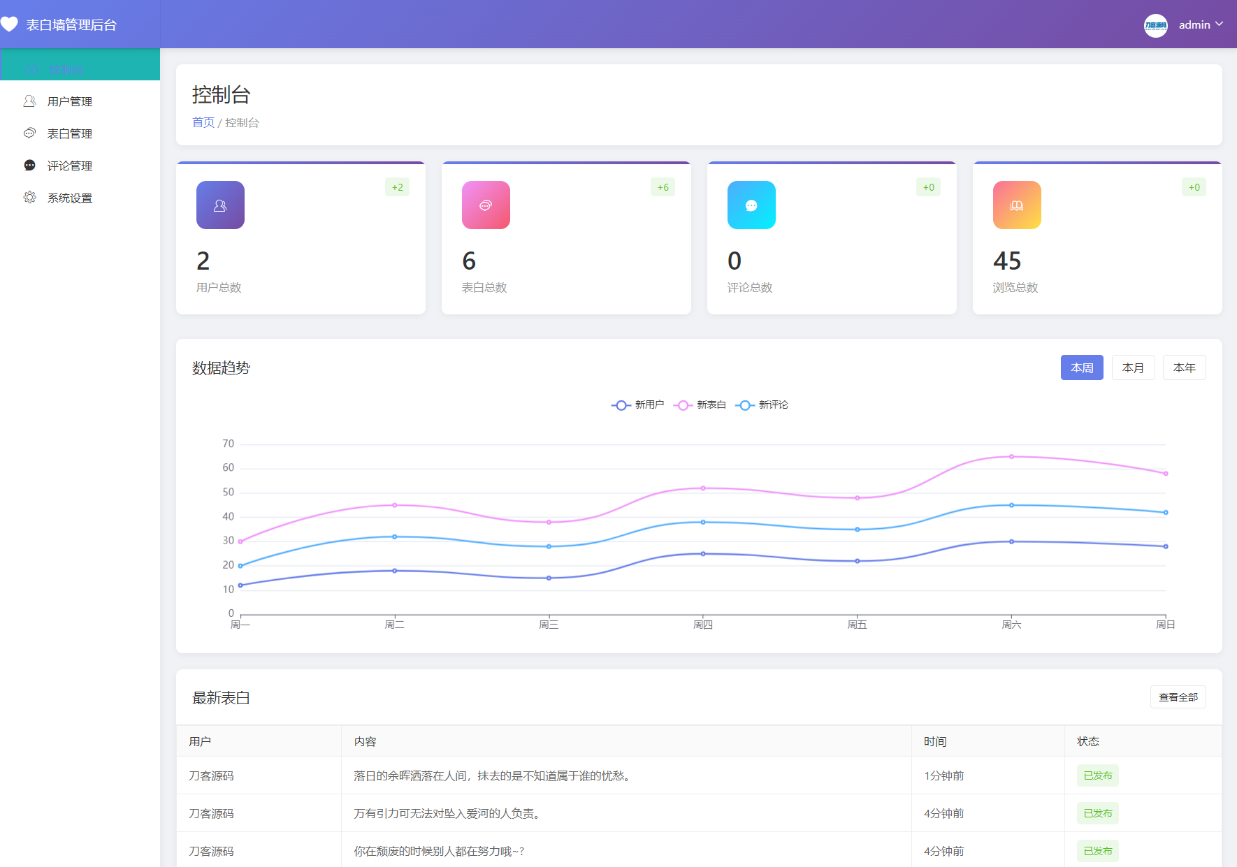 最新轻量美化表白墙系统源码v2.0 带后台版 附搭建教程-云浩资源站