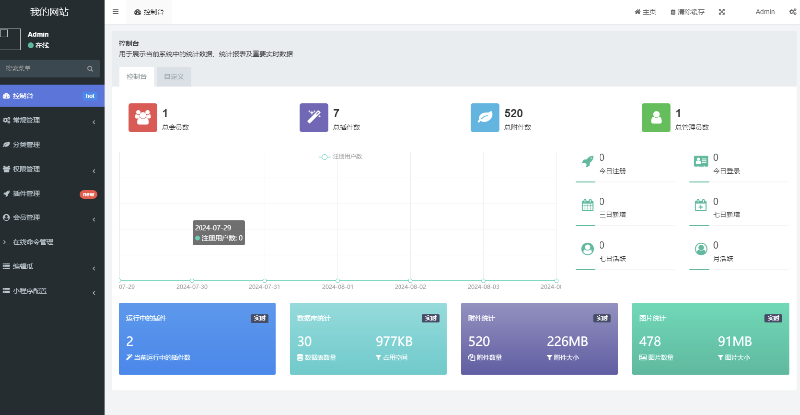 用户看广告获取密码访问网页内容流量主模式源码-云浩资源站