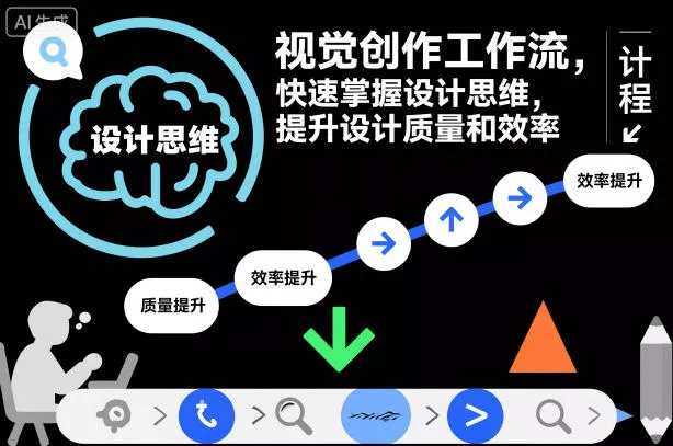 视觉创作工作流，快速掌握设计思维，提升设计质量和效率 - 项目资源网
