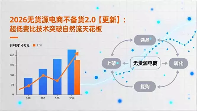 2026无货源电商不备货2.0【更新-3月】：超低费比技术突破自然流天花板，单店月利润1-3万元 - 项目资源网
