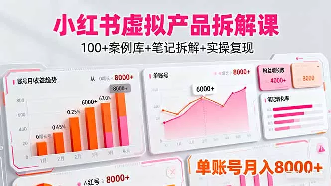 小红书虚拟产品拆解课：100+案例库+笔记拆解+实操复现，单账号月入8000+ - 项目资源网