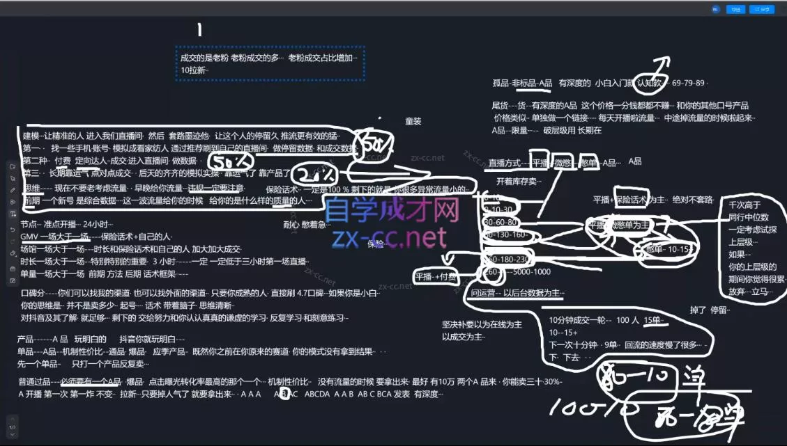猴帝1600线上课(更新3月)