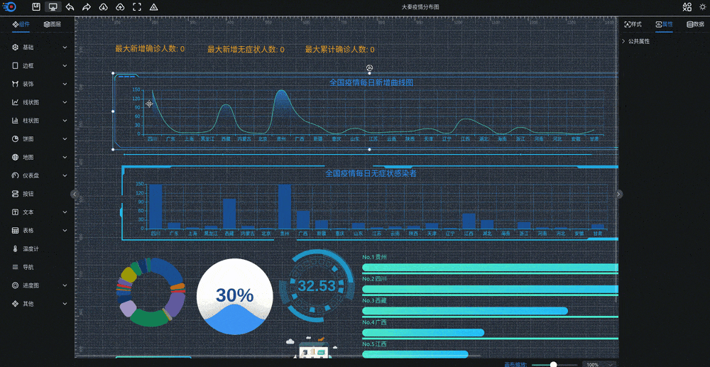 可视化大屏数据展示系统 拖拽生成各种炫酷的大屏-云浩资源站