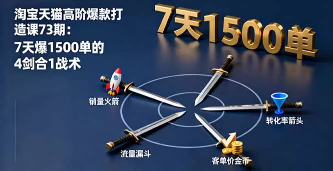 淘宝天猫高阶爆款打造课73期：7天爆1500单的4剑合1战术 - 项目资源网